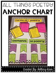 All Things Poetry Anchor Chart