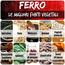 Mangiare nello stesso pasto alimenti ad alto contenuto di ferro e cibi ricchi di vitamina c è un buon. 12 Fonti Di Ferro Per I Vegani Greenme