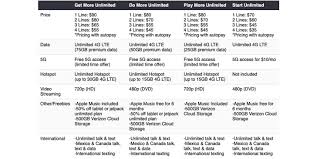 Verizon apple phone needs to be unlocked by verizon phone setup apple verizon question need to unlock verizon apple phone can't open hot spot on my apple computer using my apple phone, i have verizon service i puuchased an iphone * plus from apple. Verizon Leak Spills Info On Four New Unlimited Plans News Wirefly