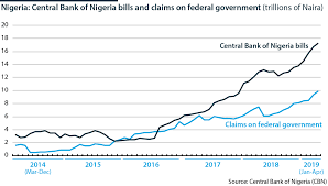 From wikimedia commons, the free media repository. Nigerian Central Bank Faces Short Term Debt Hazards Emerald Insight