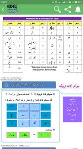 It is possible that some search terms could be used in multiple areas and that could skew some graphs. Spm Pendidikan Islam For Android Apk Download