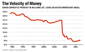 Want To Expand The Economy Tax The Rich The American