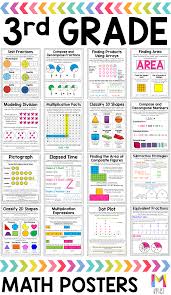 3rd Grade Math Posters Distance Learning 3rd Grade Math Math Journals Math Anchor Charts
