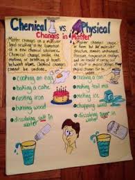 Anchor Charts For Middle School Science Google Search