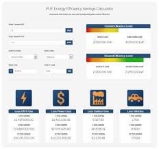Pue Calculator What Is Pue How To Calculate