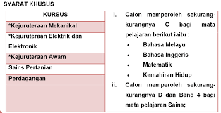Syarat Kemasukan Kolej Vokasional Dan Sekolah Teknik Mysemakan