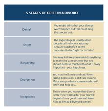 Kubler Ross 5 Stages Of Grief In A Divorce Fields And