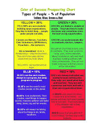 Colors Of Success Prospecting Chart For Network Marketing