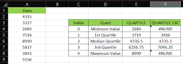 How To Use The Quartile.Exc Function In Excel