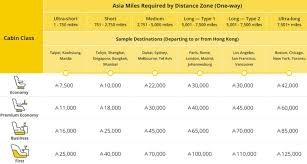 Cathay Pacific Devaluation Of Asia Miles Is Coming On June