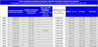 215 din 23 aprilie 2001 a administratiei publice locale, republicata in art. 2