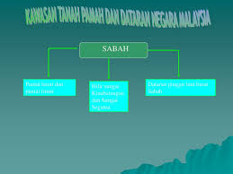 Ketinggiannya kurang daripada 200 m. Home Hasil Pembelajaran Ppt Download