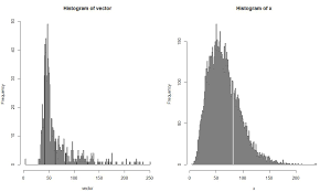 how to adjust the shape of a gamma distribution cross