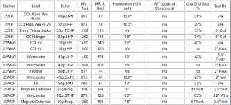 16 Interpretive Pistol Power Chart