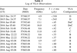 This set is often saved in the same folder as. Iptf15eqv Multiwavelength Expose Of A Peculiar Calcium Rich Transient Iopscience