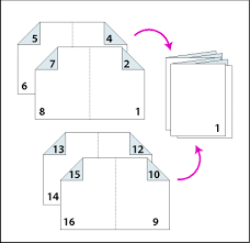 Adobe Indesign Boekjes Afdrukken Adobe Indesign Adobe Afdrukken
