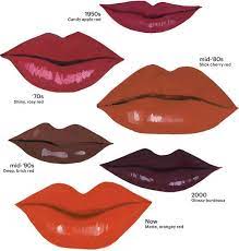 Kisses Red Lips Cherry Lipstick Kiss Makeup