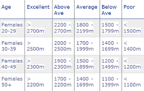 How To Calculate Your Vo2 Max