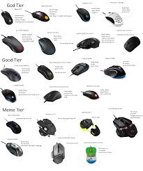 This can make the buying. G Technology Search Mouse Tier List Offset 24