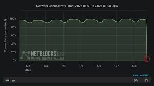 ⚠️ Confirmed: Live metrics show #Iran is now in the midst of a ...