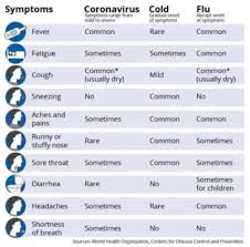 Check spelling or type a new query. Know The Difference Allergies Cold Flu Covid 19 Pediatric Care