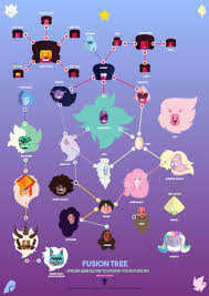 Fusion Chart Steven Universe Universo Fumetti E