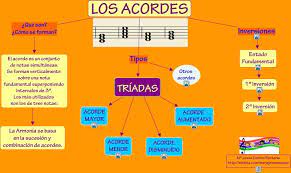 Pin En Milio Tena Educacion Musical