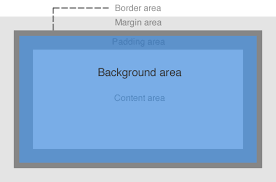 The two main properties that you can use to achieve this are: Css Training Background W3c Wiki