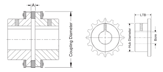 G G Manufacturing Company Delrin Coupling Chain