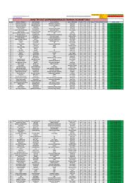 Tahap pendaftaran snmptn 2021 bagi siswa eligible berdasarkan hasil pemeringkatan sekolah. Hasil Tryout Cpns 26 Maret 2021