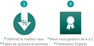 Pret Immobilier Amortissable Simulateur Calculateur Gratuit