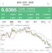 1 usd 美元 为 cny 人民币. äººæ°'å¸æ±‡çŽ‡é£™å‡5700ç‚¹ æ¢10ä¸‡ç¾Žé‡' èƒ½çœ5ä¸‡7 6park Com