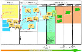 How Important Are Business Cards Agile User Story Agile Project Management Agile Scrum