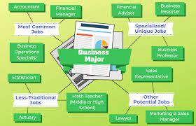 Check spelling or type a new query. 12 Jobs For Business Majors The University Network