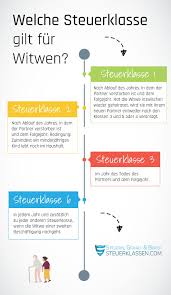 Ein lohnsteuerausgleich lohnt sich fast immer! Steuerklasse Bei Witwen Steuerklassse 3 2 Oder 1