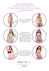 Which Compression Garments To Use On Every Stage Of Liposuction Liposuction Compression Garments Liposuction Compression Garment