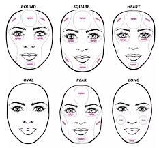 How to get a thinner face. What Makeup Techniques Make The Face Look Thinner Quora
