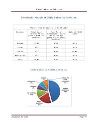 Child Labor In The Pakistan Report