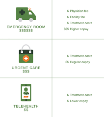 The best thing to do in a moment of a medical emergency is to go to an emergency room, even if you or a loved one is uninsured. Emergency Room Vs Urgent Care