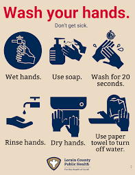 Image result for Hand Washing