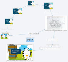 Milk - Xmind - Mind Mapping App