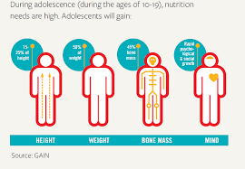 Image result for Adolescent Health