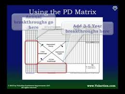 Many companies struggle with translating strategic plans into actionable items. Using Our Free Policy Deployment Matrix Youtube