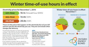 Time Of Use Rates Energy