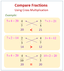 Describe a length as 0.62 meters; Compare Unlike Fractions Video Lessons Examples Solutions