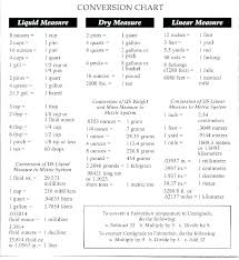 how may ounces in a quart avalonit net