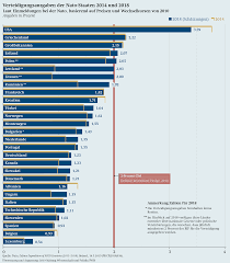 Die nato verfügt nur über eine geringe zahl eigener ständiger streitkräfte. Die Rolle Der Nato Fur Europas Verteidigung Stiftung Wissenschaft Und Politik