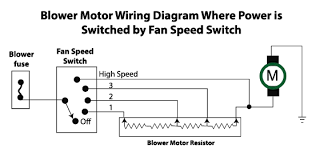 Blower Motor Fix Ricks Free Auto Repair Advice Ricks Free Auto Repair Advice Automotive Repair Tips And How To