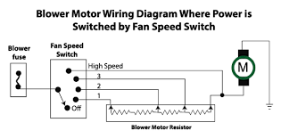 Read or download fan two speed motor for free wiring diagram at 38899.nostrotempo.it. Blower Motor Fix Ricks Free Auto Repair Advice Ricks Free Auto Repair Advice Automotive Repair Tips And How To