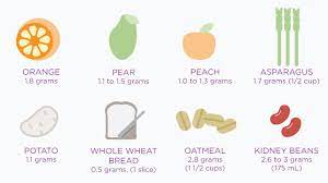 You may be able to bring those numbers back avoiding them can help reduce cholesterol levels. 9 Natural Cholesterol Reducers